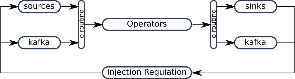 _images/connectors.png