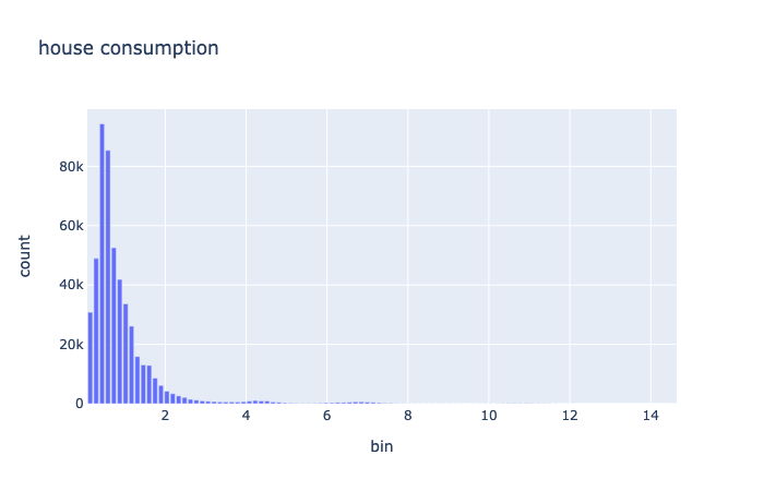 _images/home_house_consumption.png