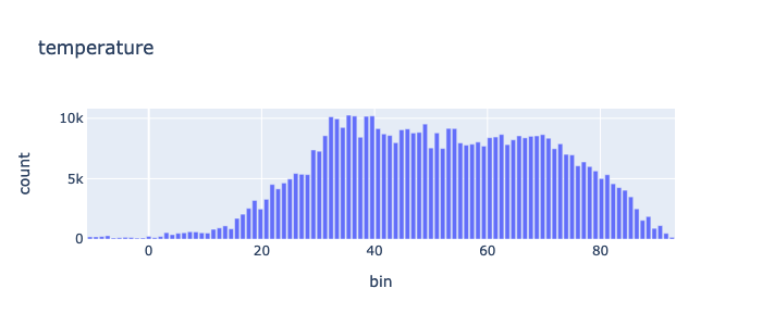 _images/home_temperature.png