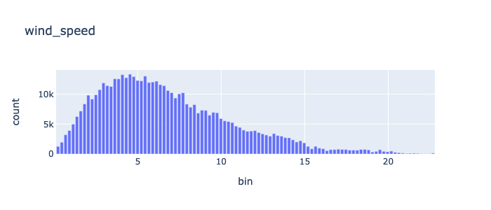 _images/home_wind_speed.png