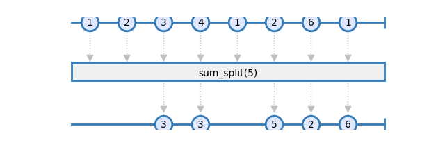 sum_split
