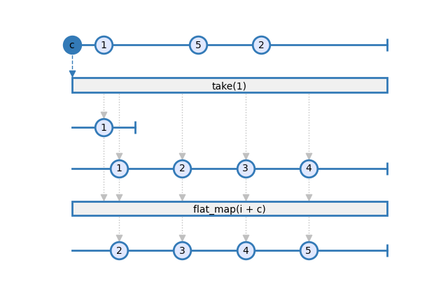 static configuration