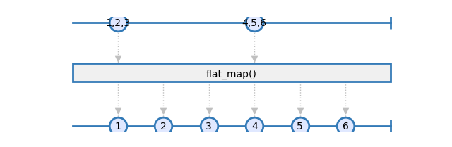 flat_map