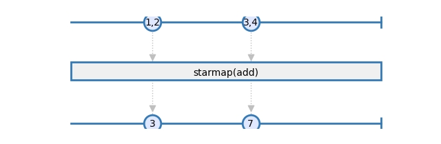 starmap