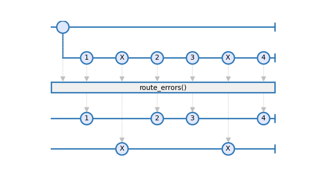 route_errors