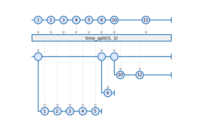 time_split