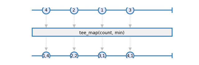 tee_map