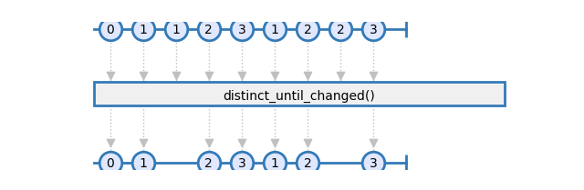 distinct_until_changed